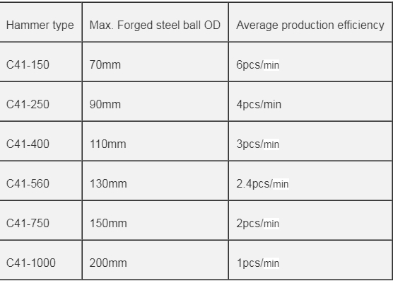 Pneumatic forging hammer forging steel balls